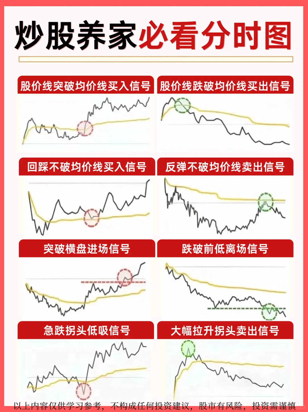 30种分时图形态，炒股养家必看！