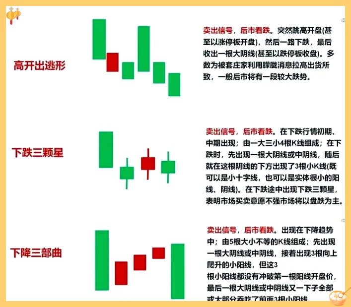 高级K线组合图解