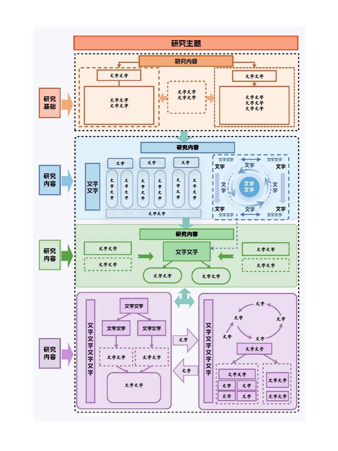 自绘精美模板分享｜课题技术路线图❗️