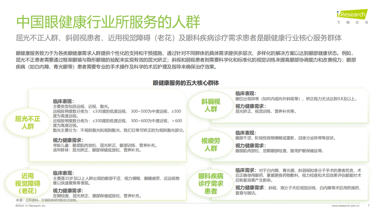 2024年中国眼健康行业研究报告