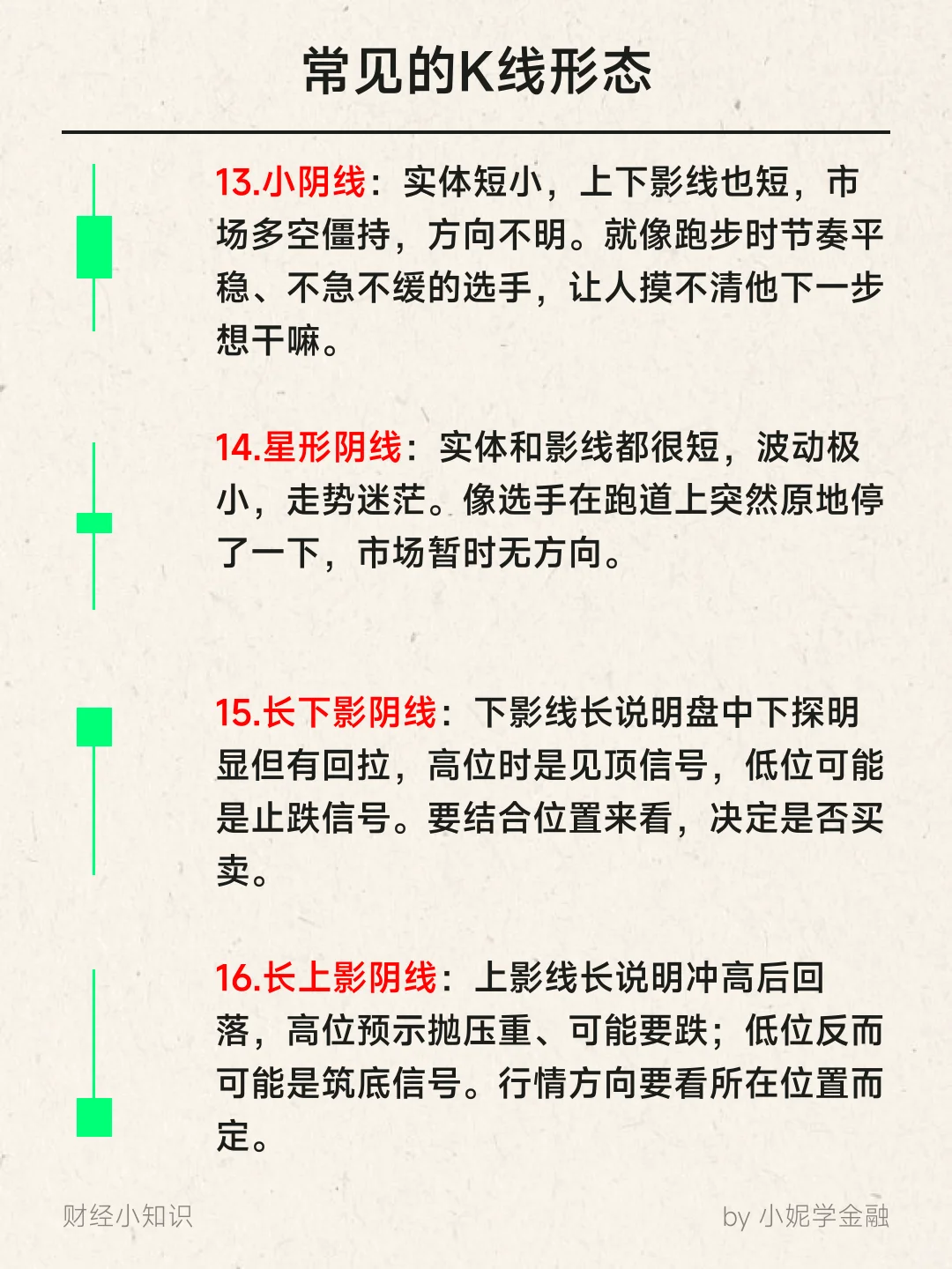 K线是啥？3分钟带你看明白！