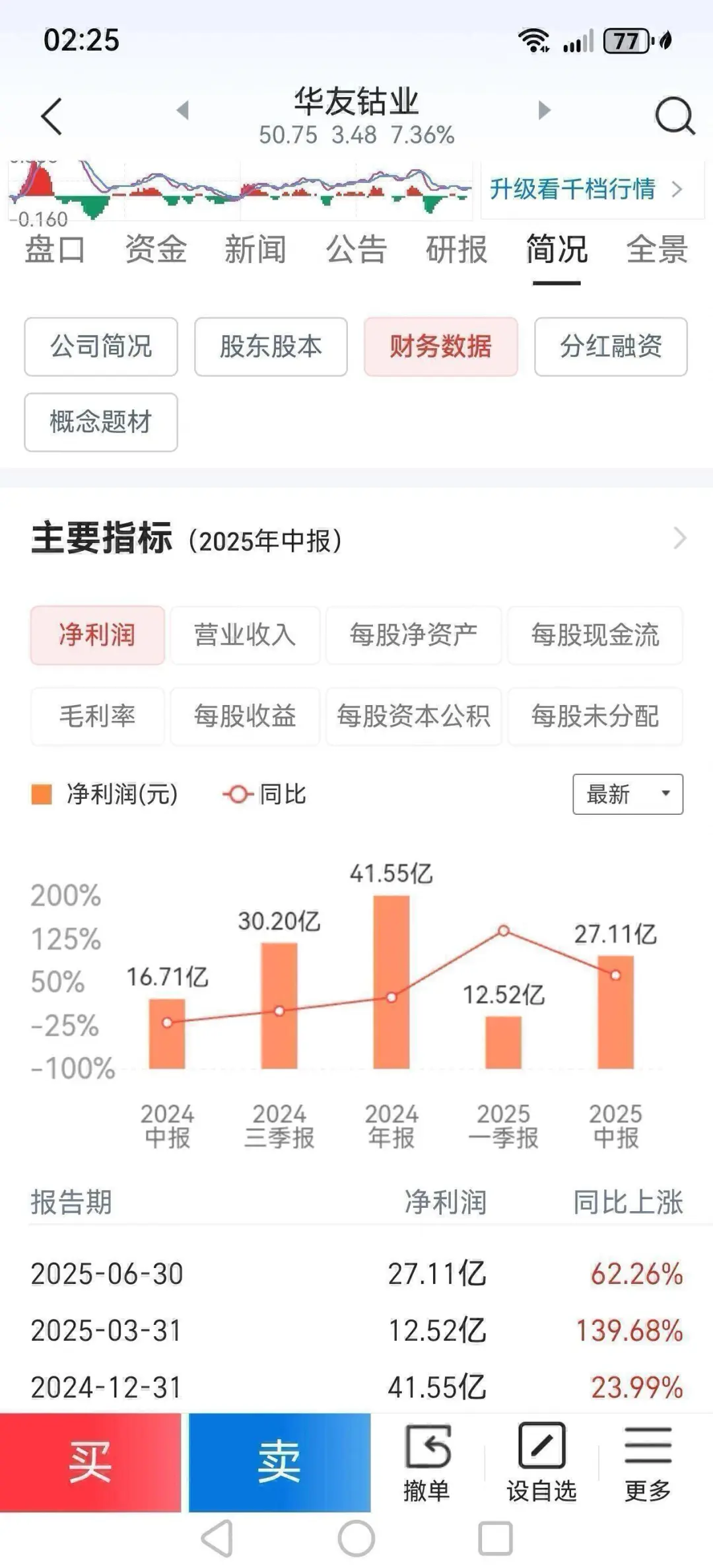 本人依据5日均线选好股的4个步骤