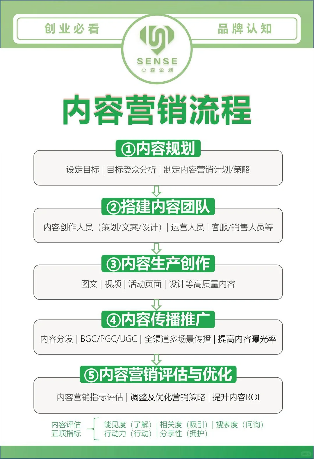 一分钟读懂品牌内容营销