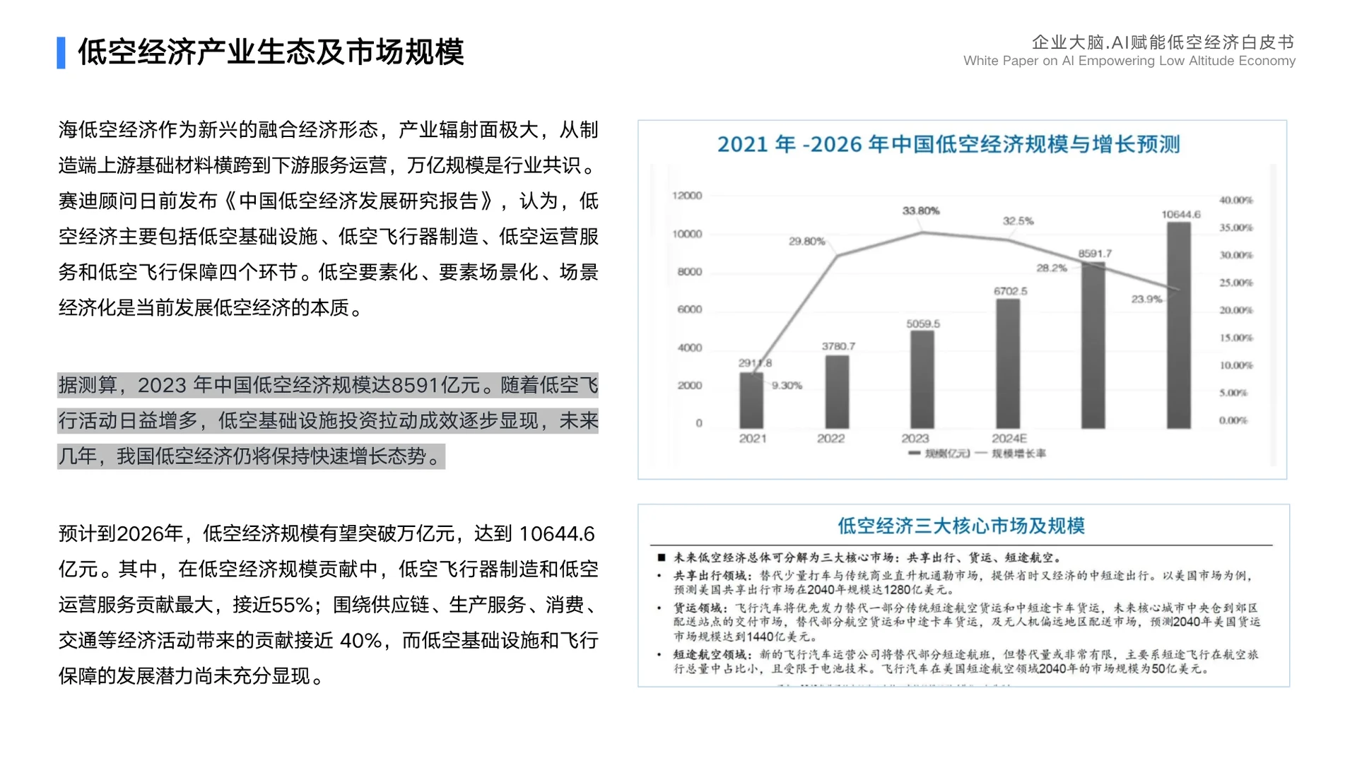 2025年企业大脑·AI赋能低空经济白皮