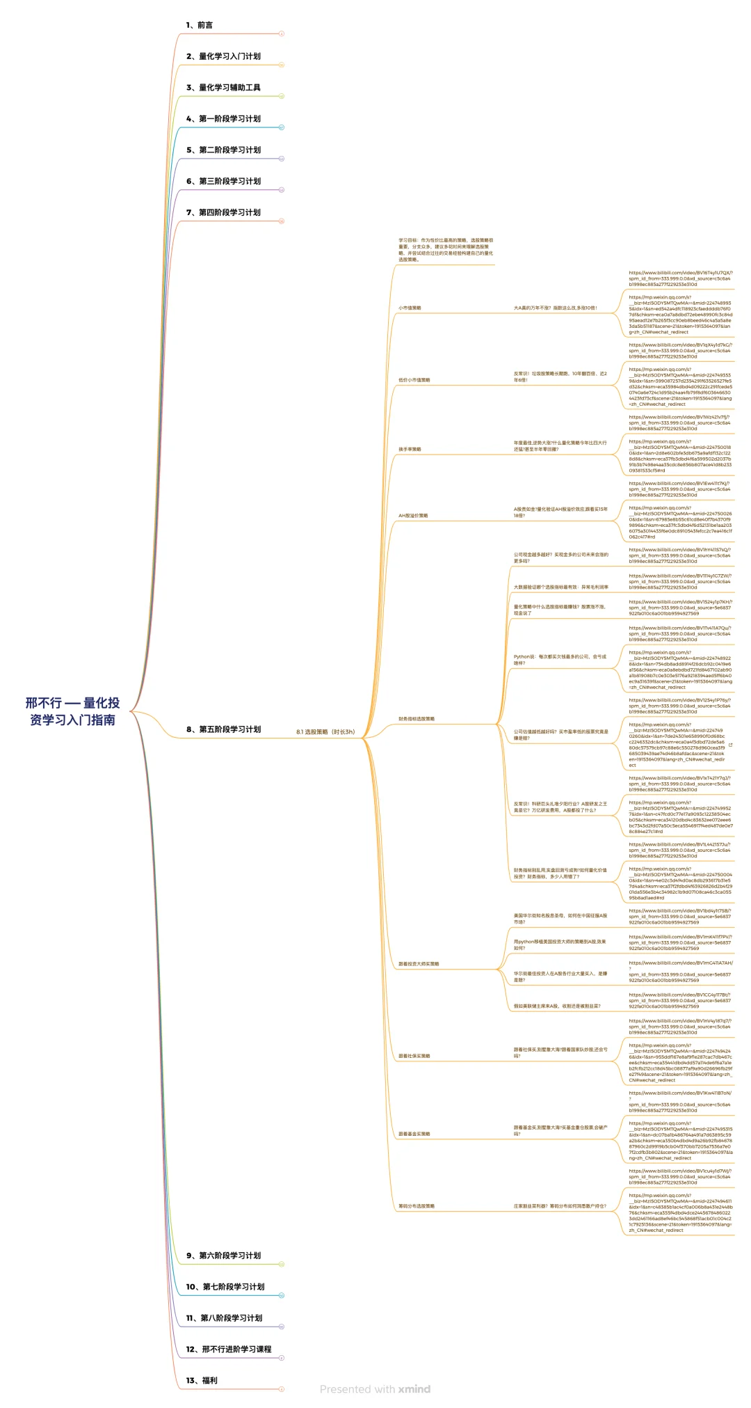 个人认为目前学量化最快的学习顺序