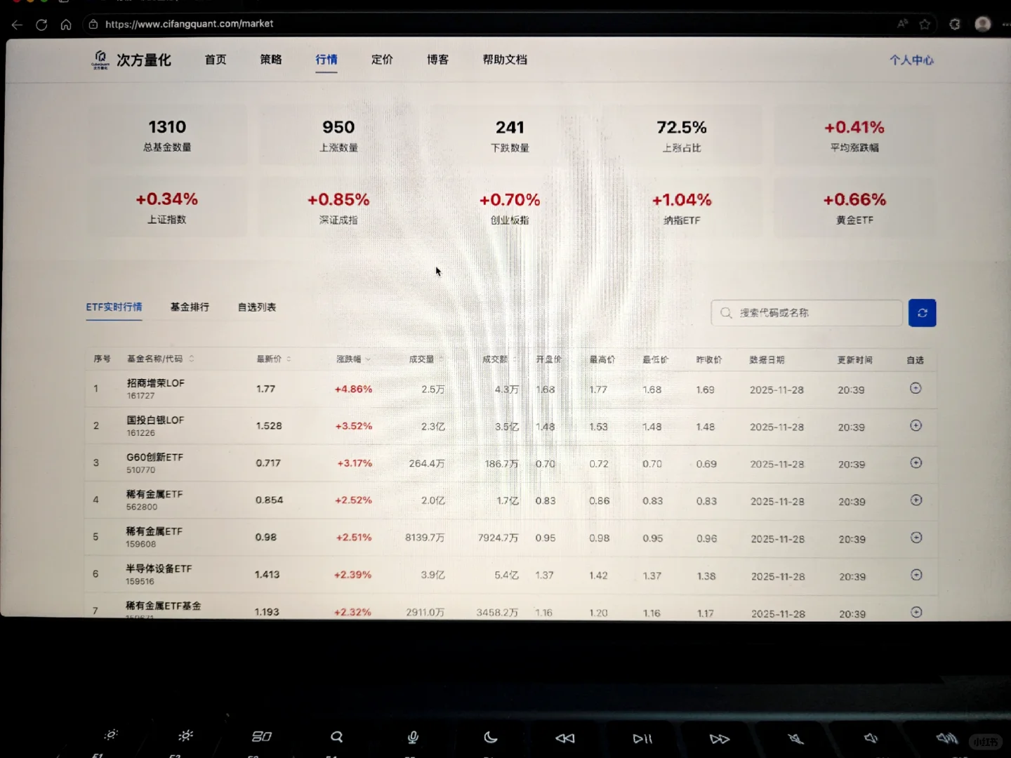 研究ETF量化策略，用这一个网站就够啦！