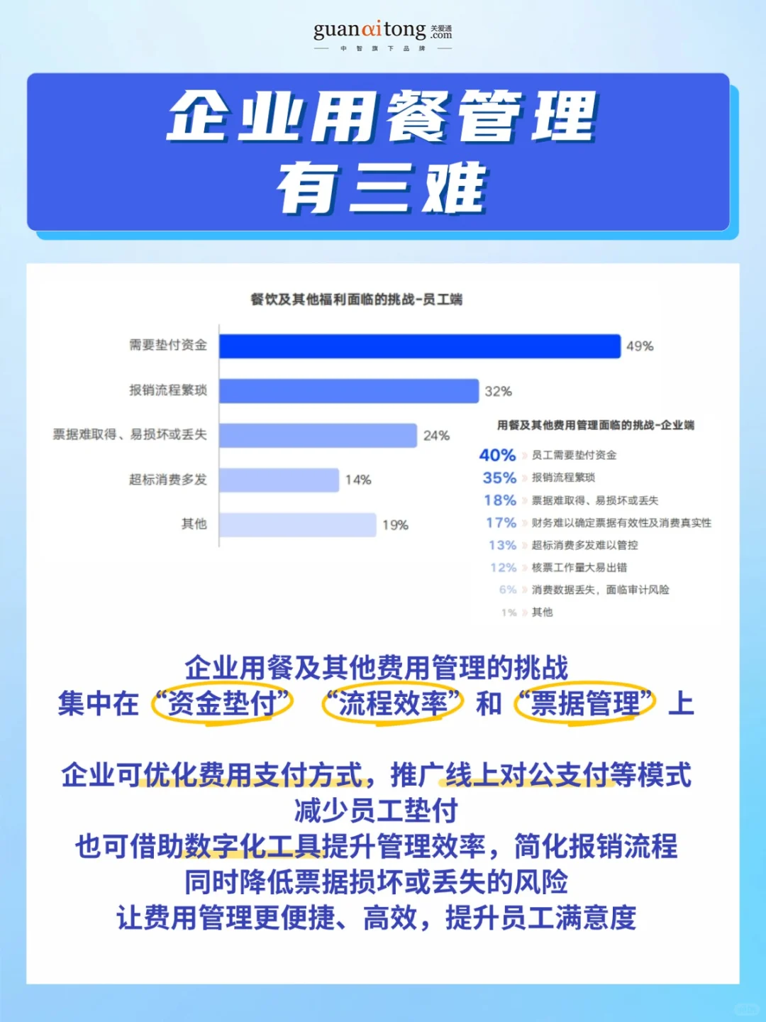 企业福利效能破局指南❗HR的数据支撑和思路