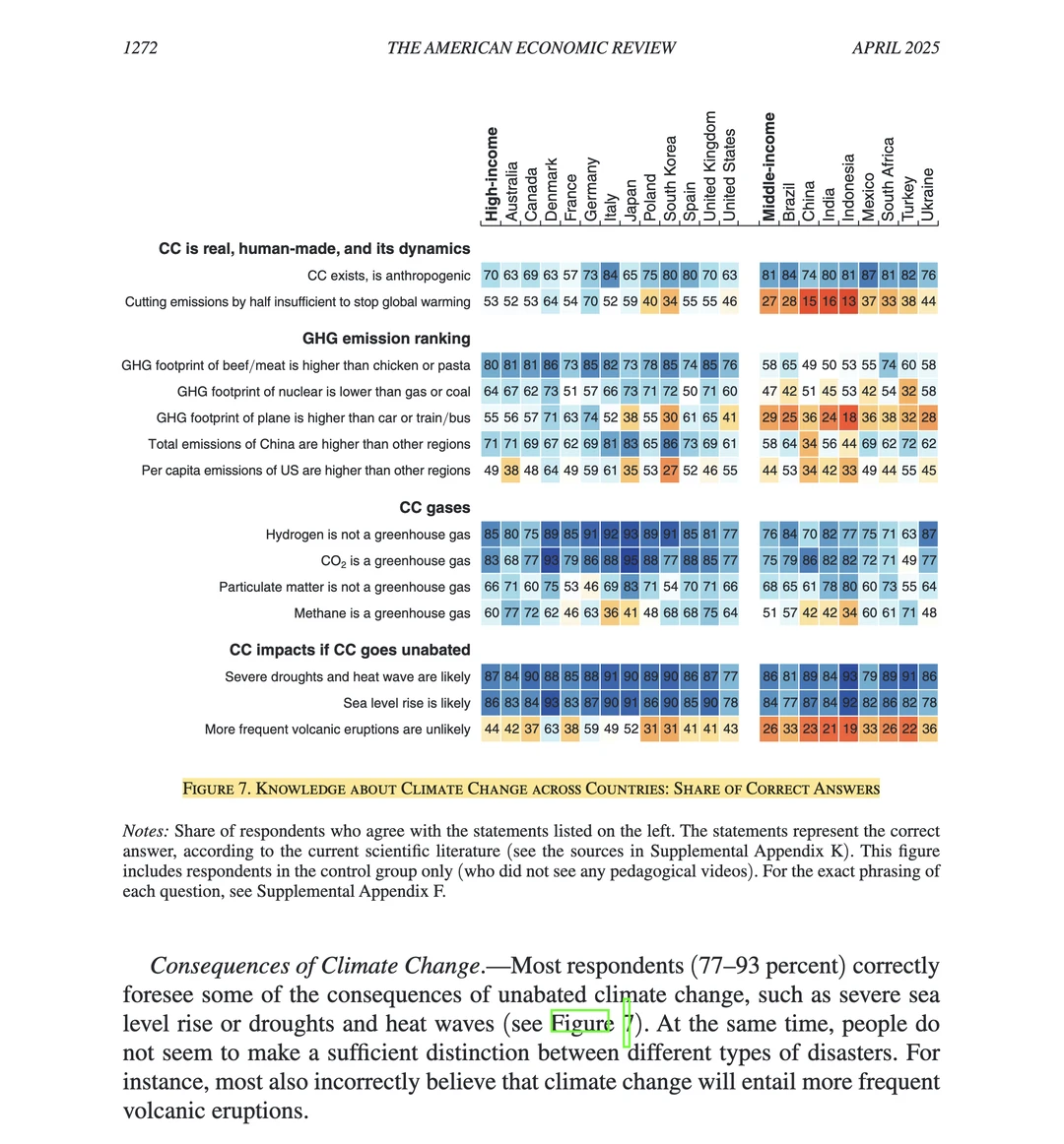 AER｜公众对气候政策的态度-全文结果可视化