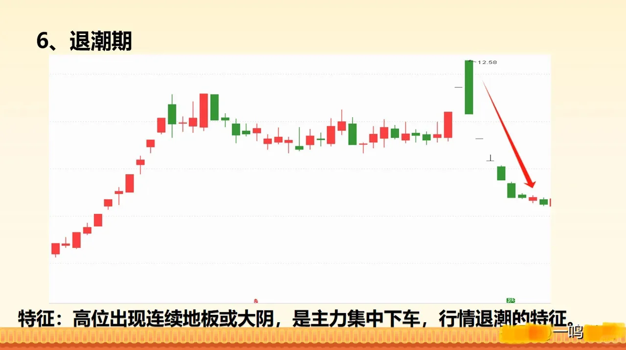 1分钟看明白情绪周期