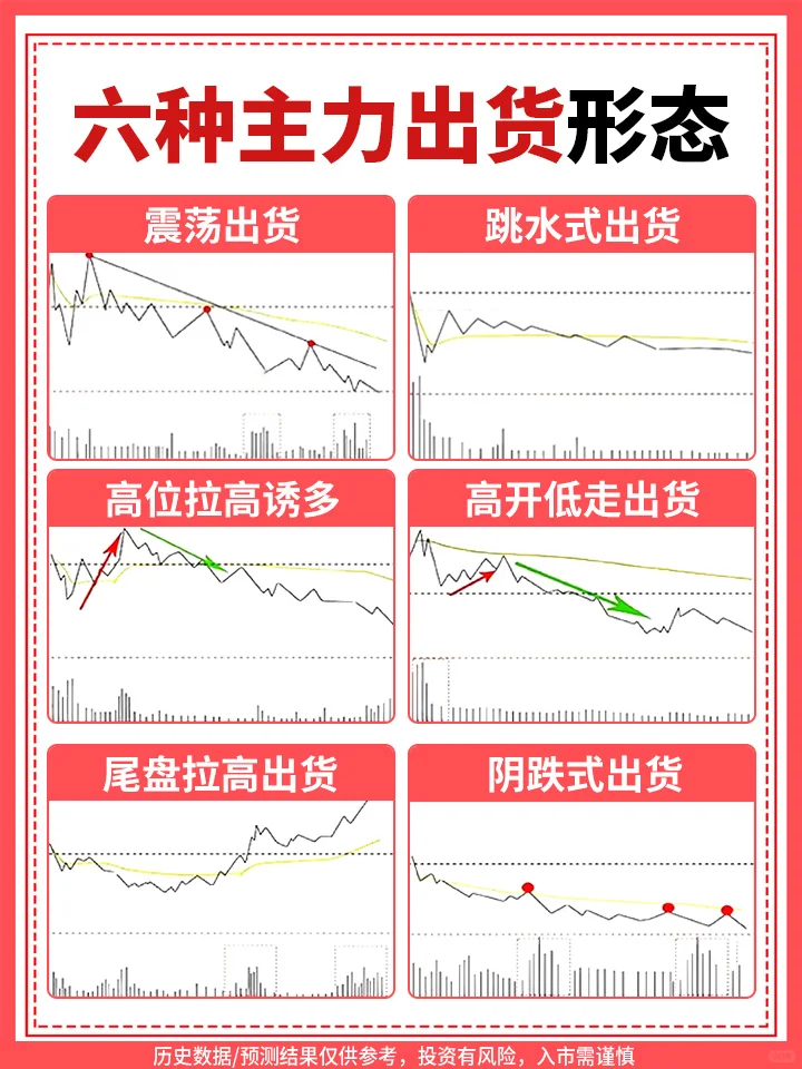 6种主力出货形态