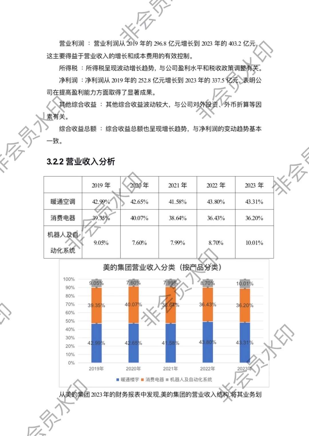 2019-2023美的集团财务分析报告