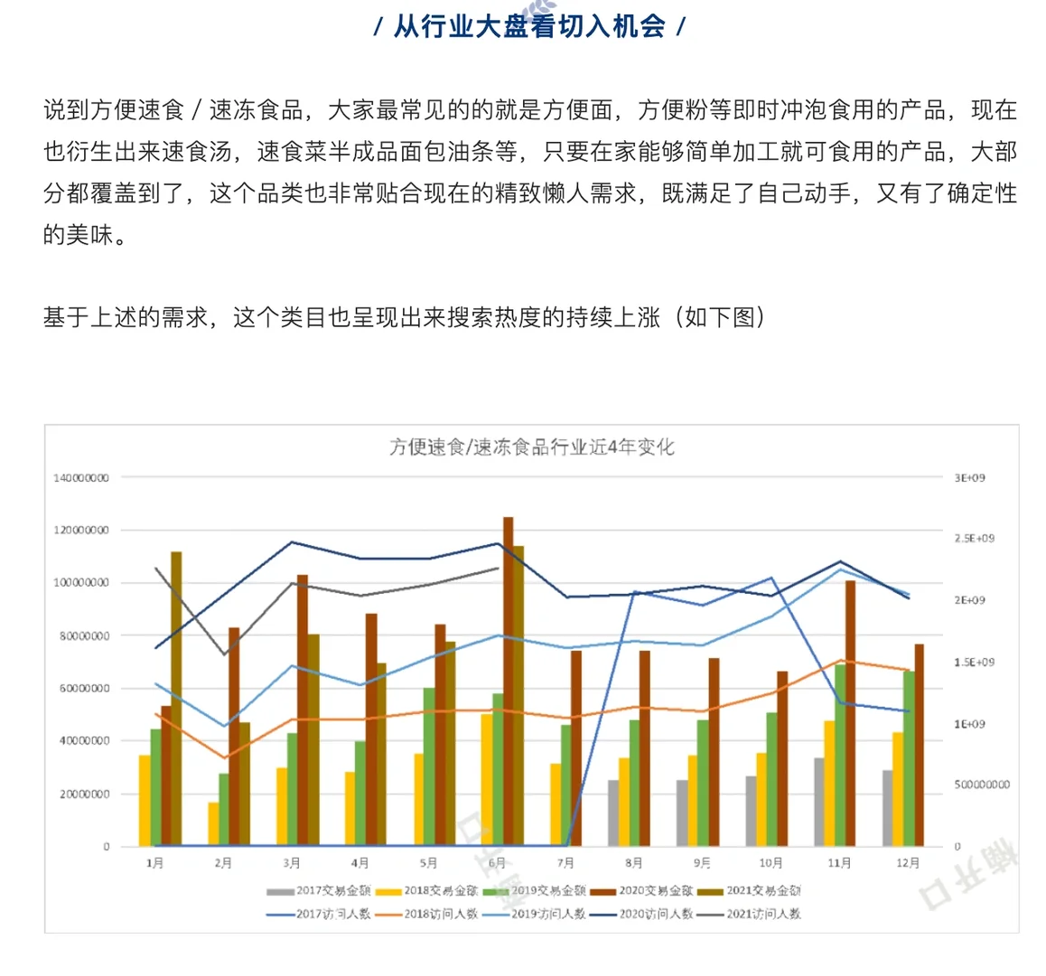 从产品力+渠道力+传播力解析莫小仙