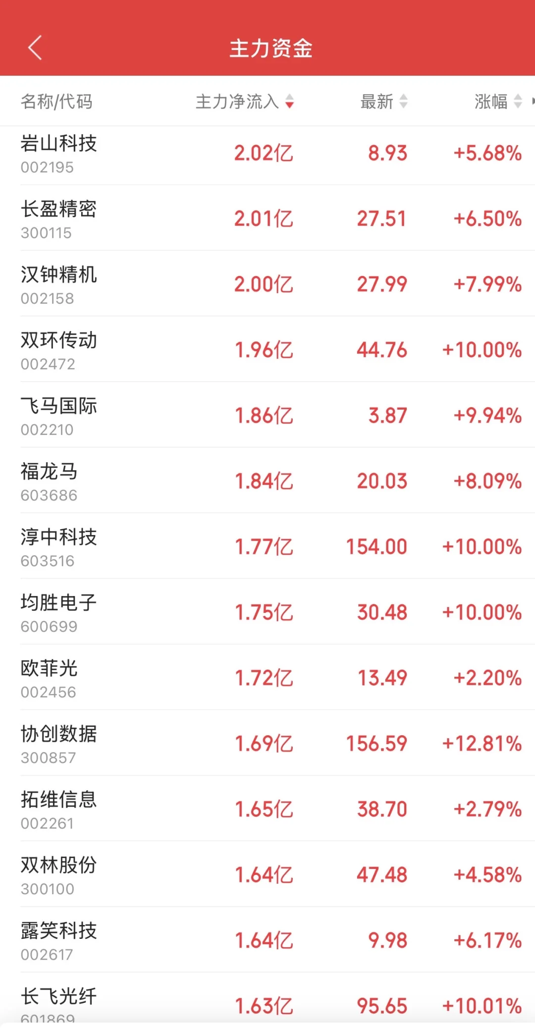 9.16日11:30主力资金流入及流出