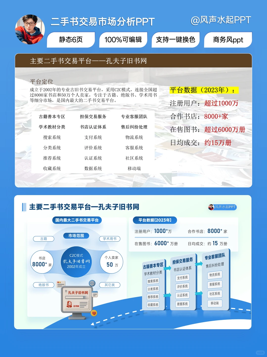 把二手书市场分析 PPT 改出花!?