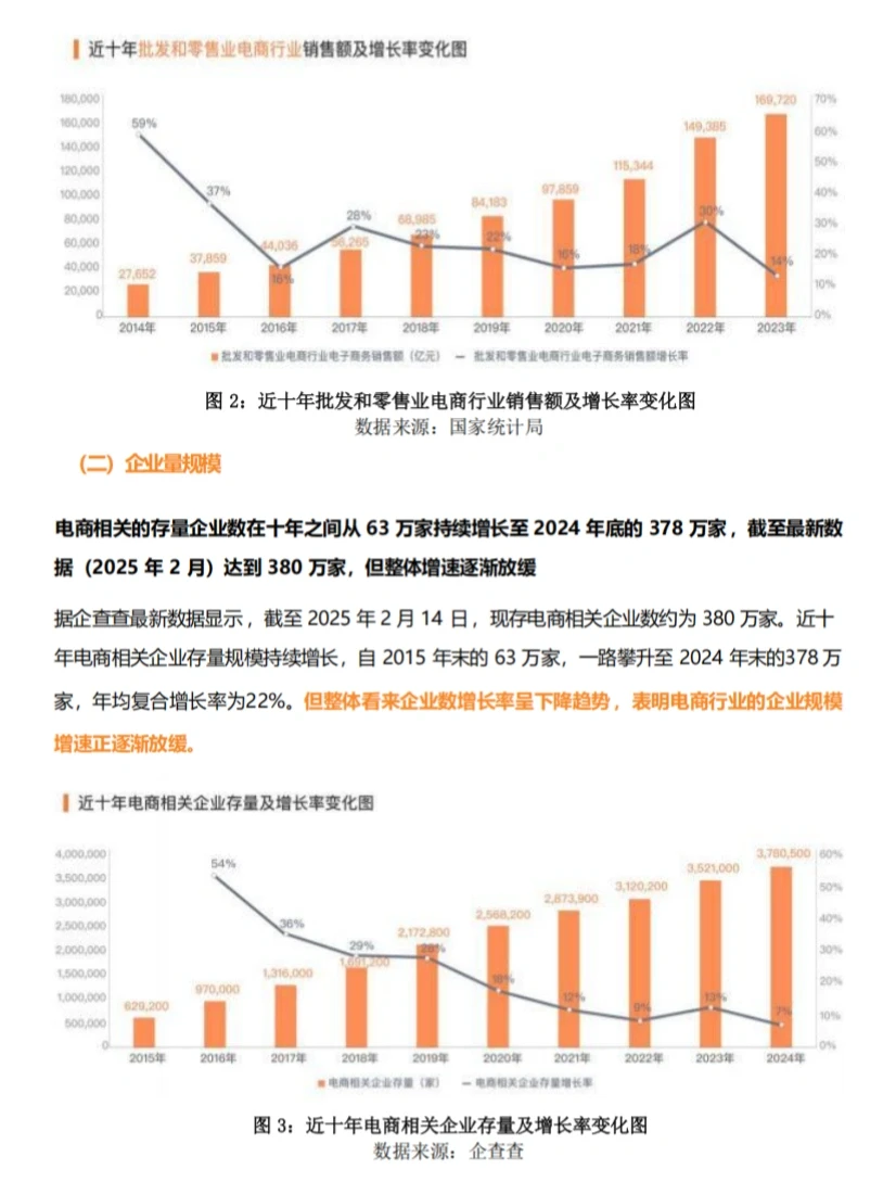 ?一文读懂电商行业的前世今生