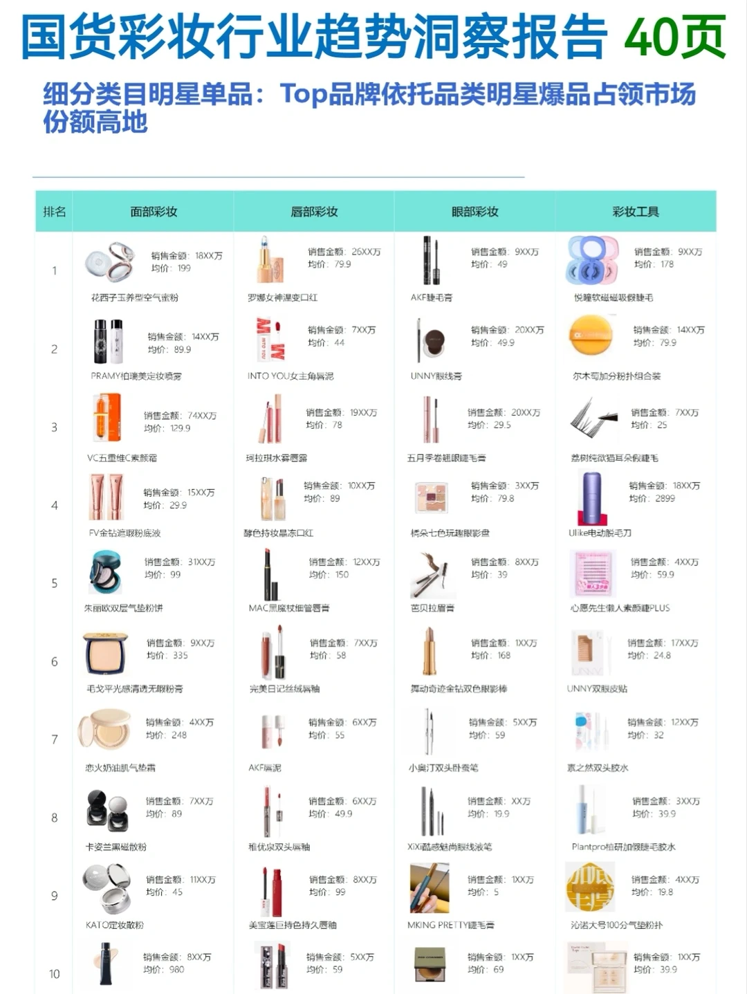 国货彩妆行业趋势洞察报告 40页 巨量引擎