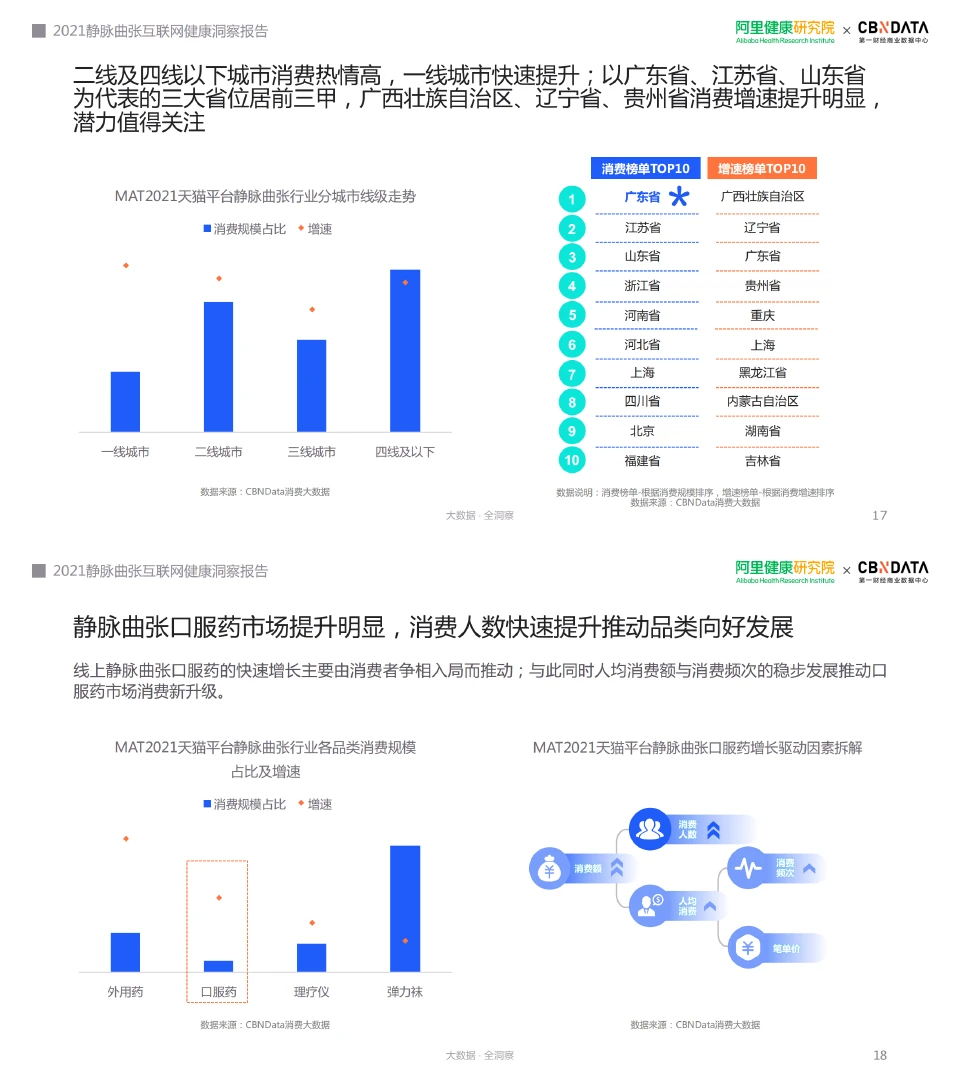 大健康行业，这一篇报告就够了