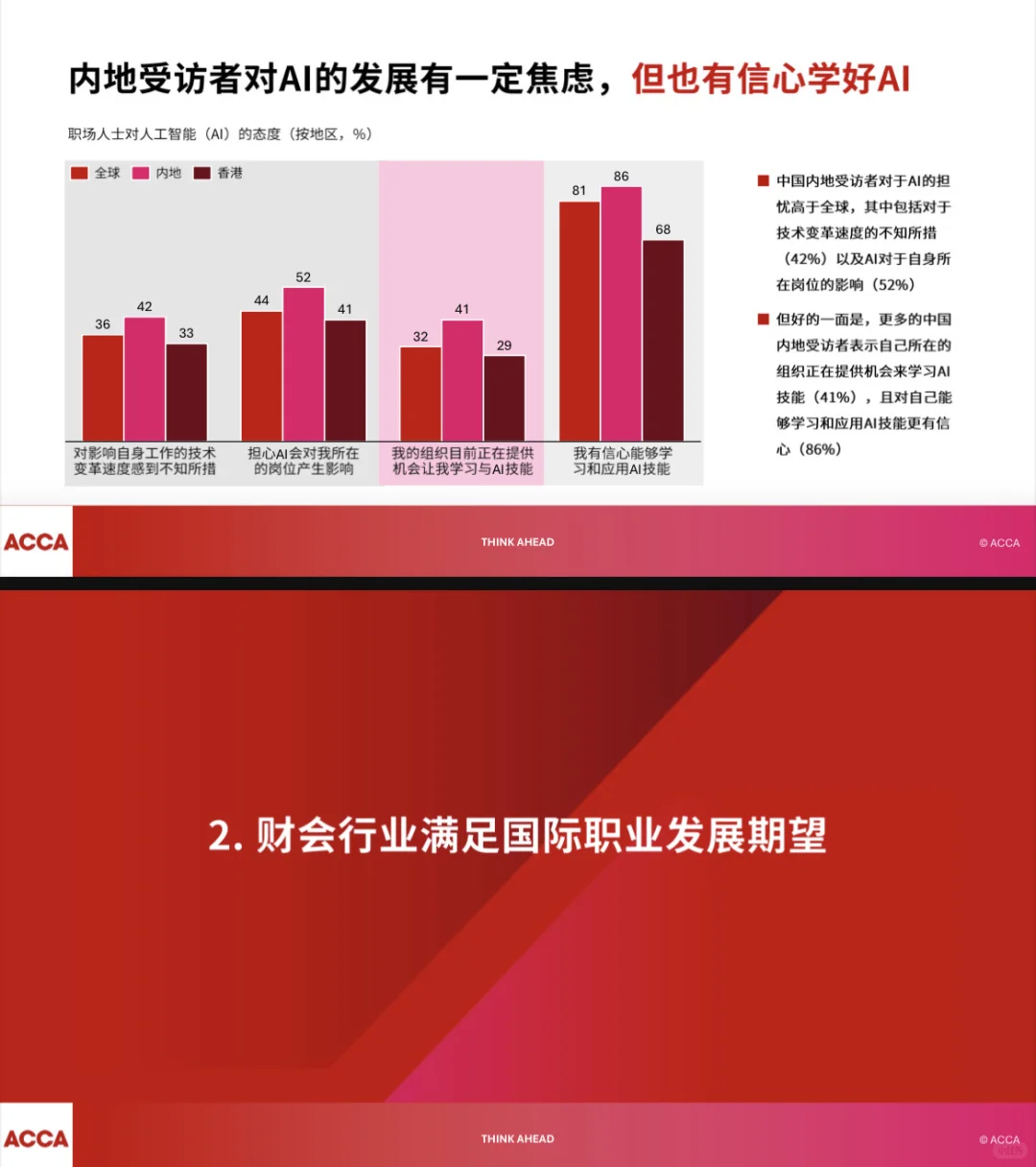 2025中国人才趋势调查报告