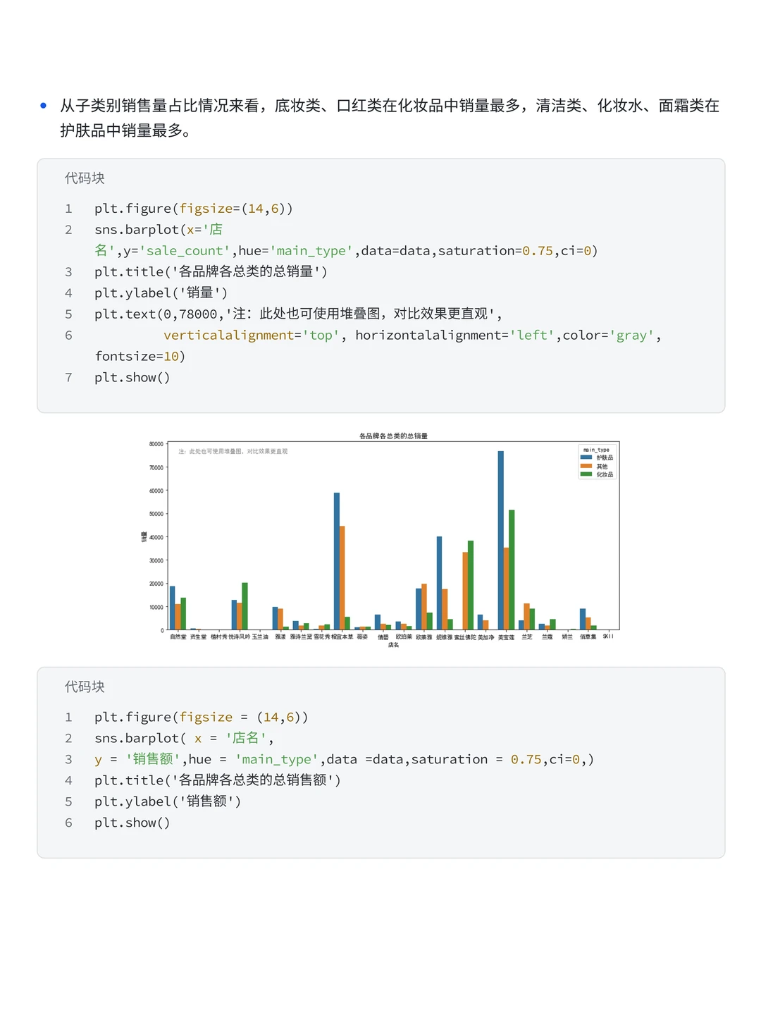 项目拆解:Pandas+Numpy天猫618销售分析