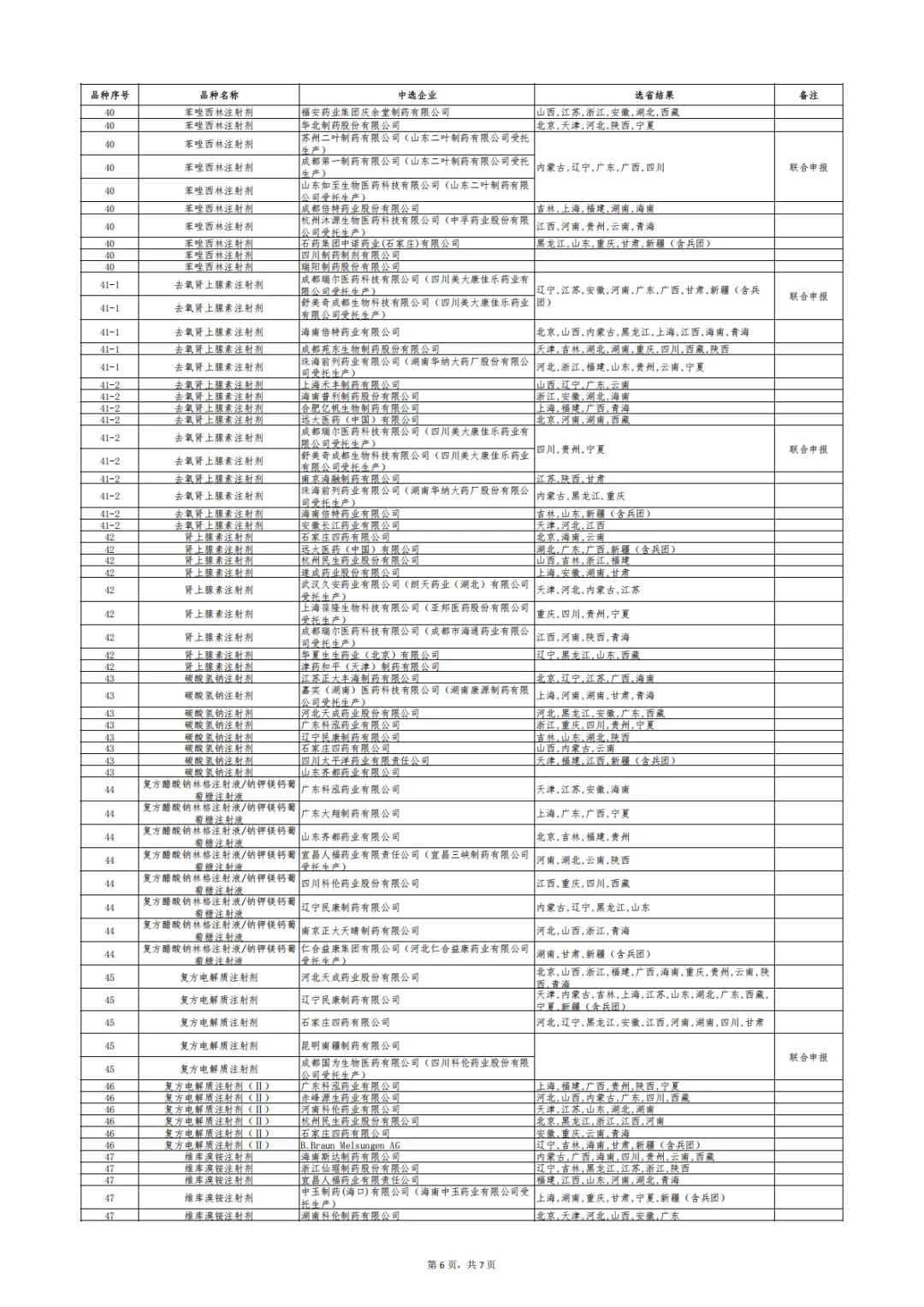 刚刚！第十一批国采，正式结果公布