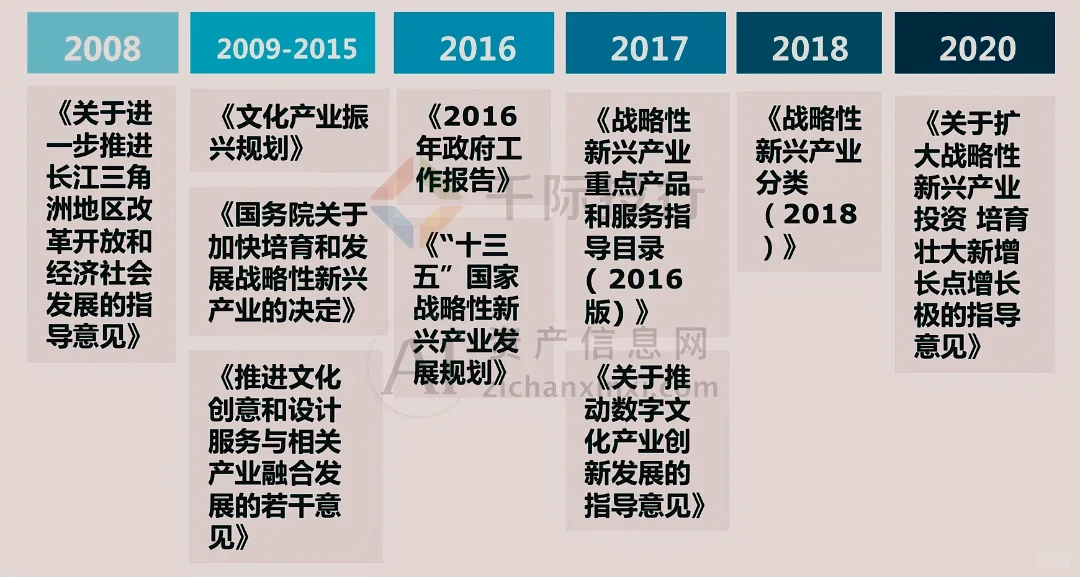 2024年中国数字创意产业行业研究报告