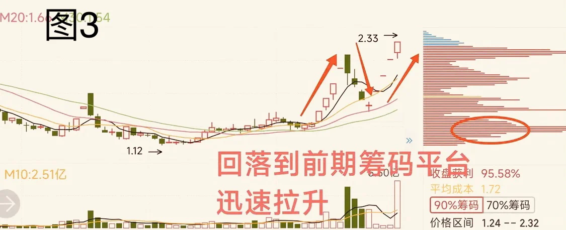 遇到这种跌停等一等: 看似高危,实则机会!