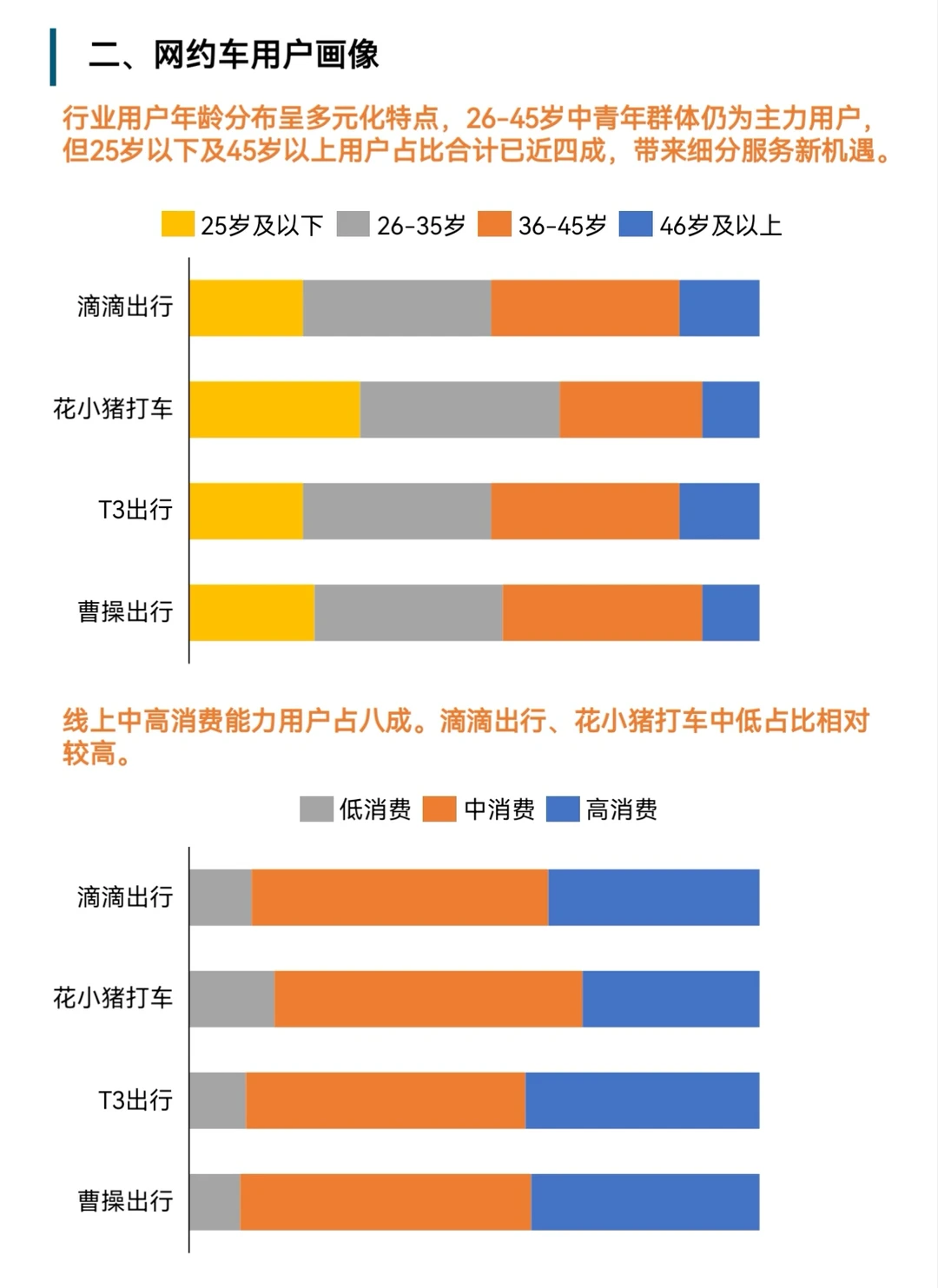网约车行业洞察报告