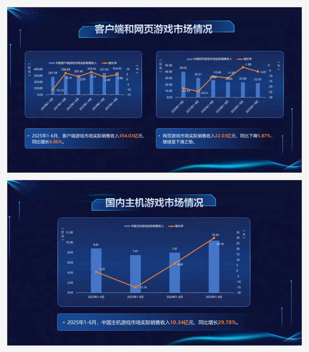 2025中国游戏产业报告