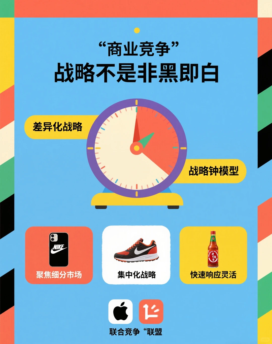 CPA战略课,搞懂差异化、集中化、战略钟模型