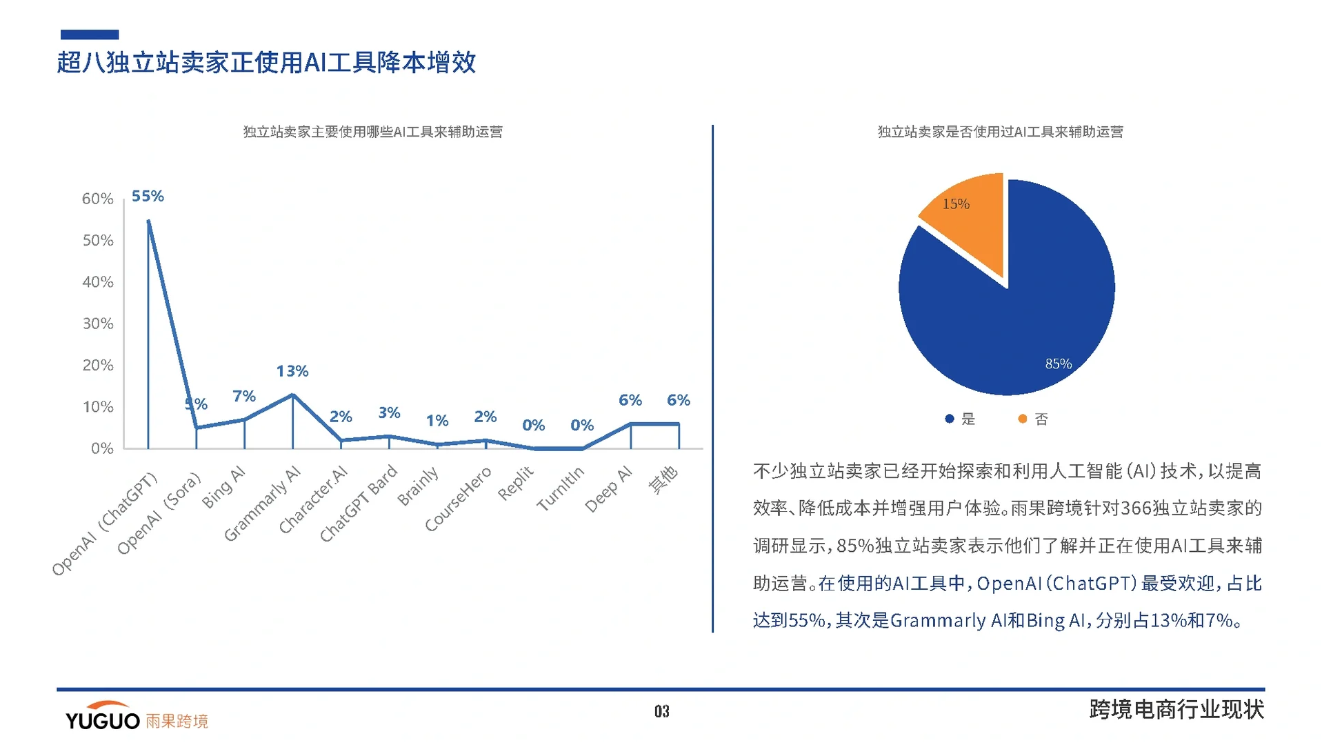 45页报告|2024跨境电商行业一季度报告