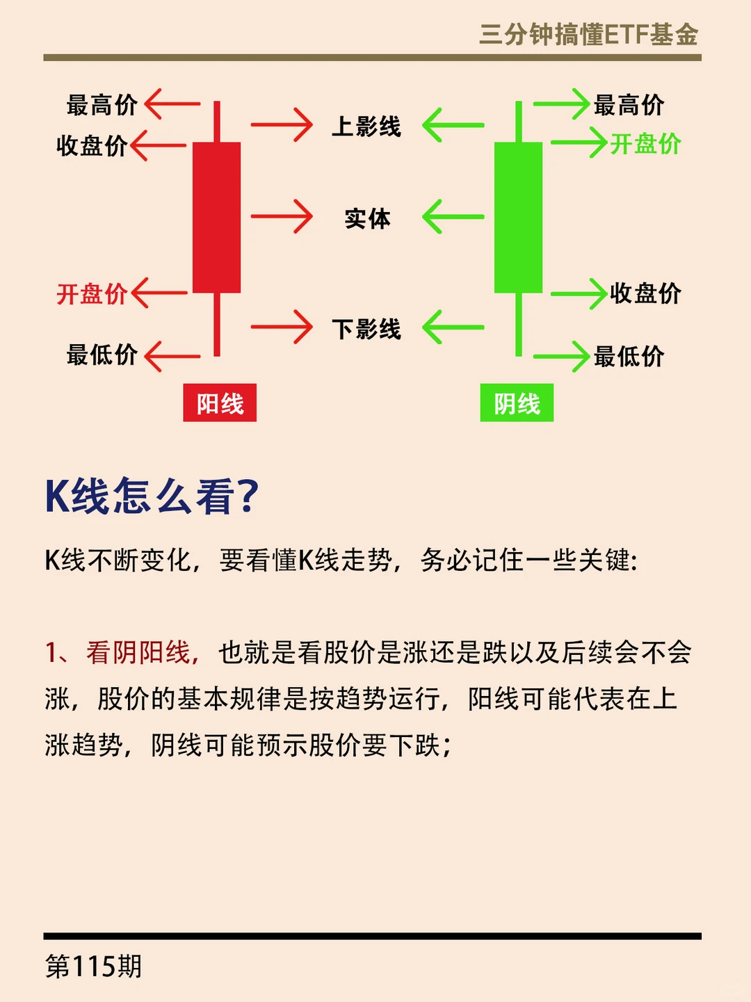 手把手教你看懂K线图?