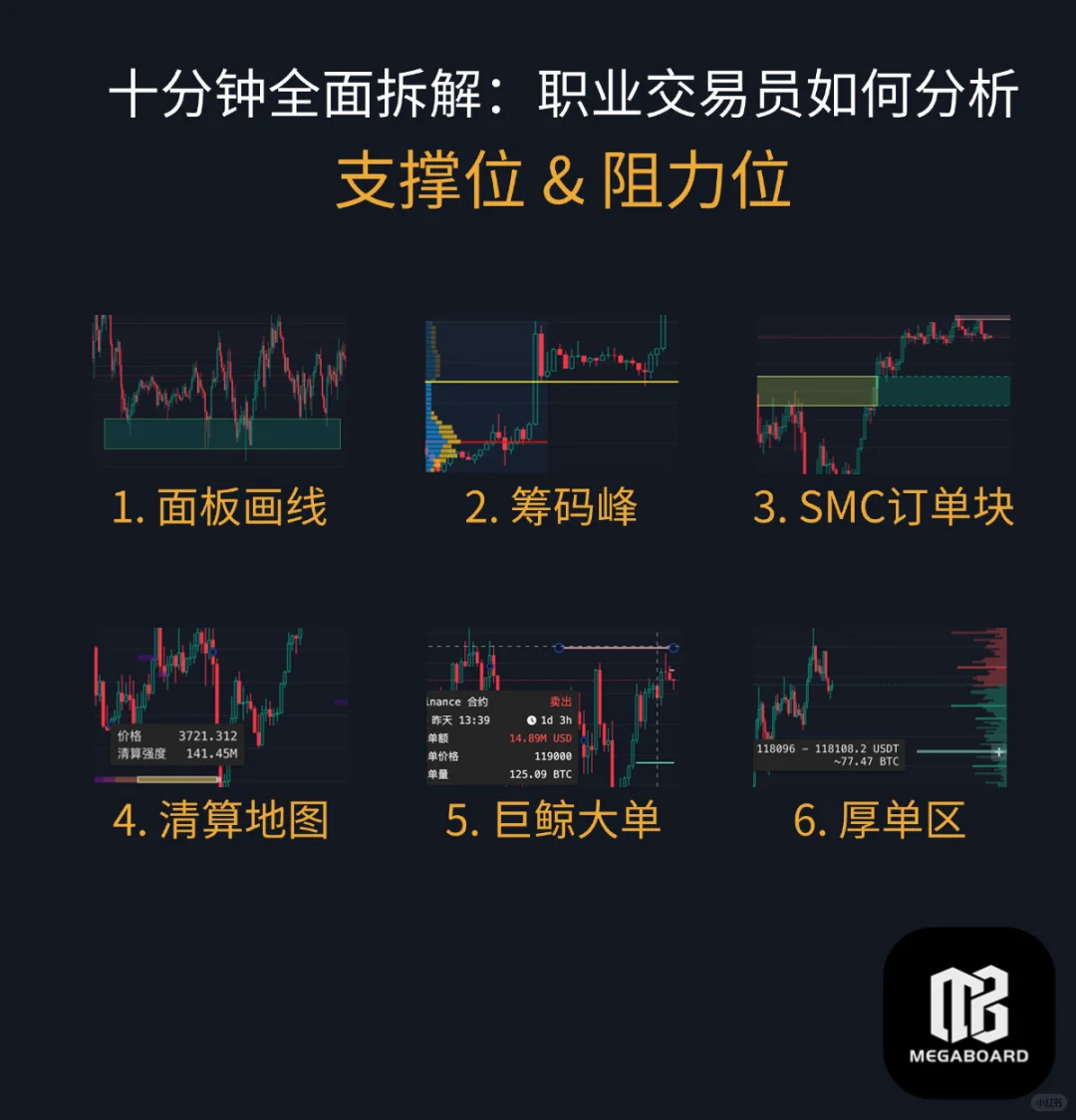 职业交易员如何分析支撑阻力位：一文讲透！