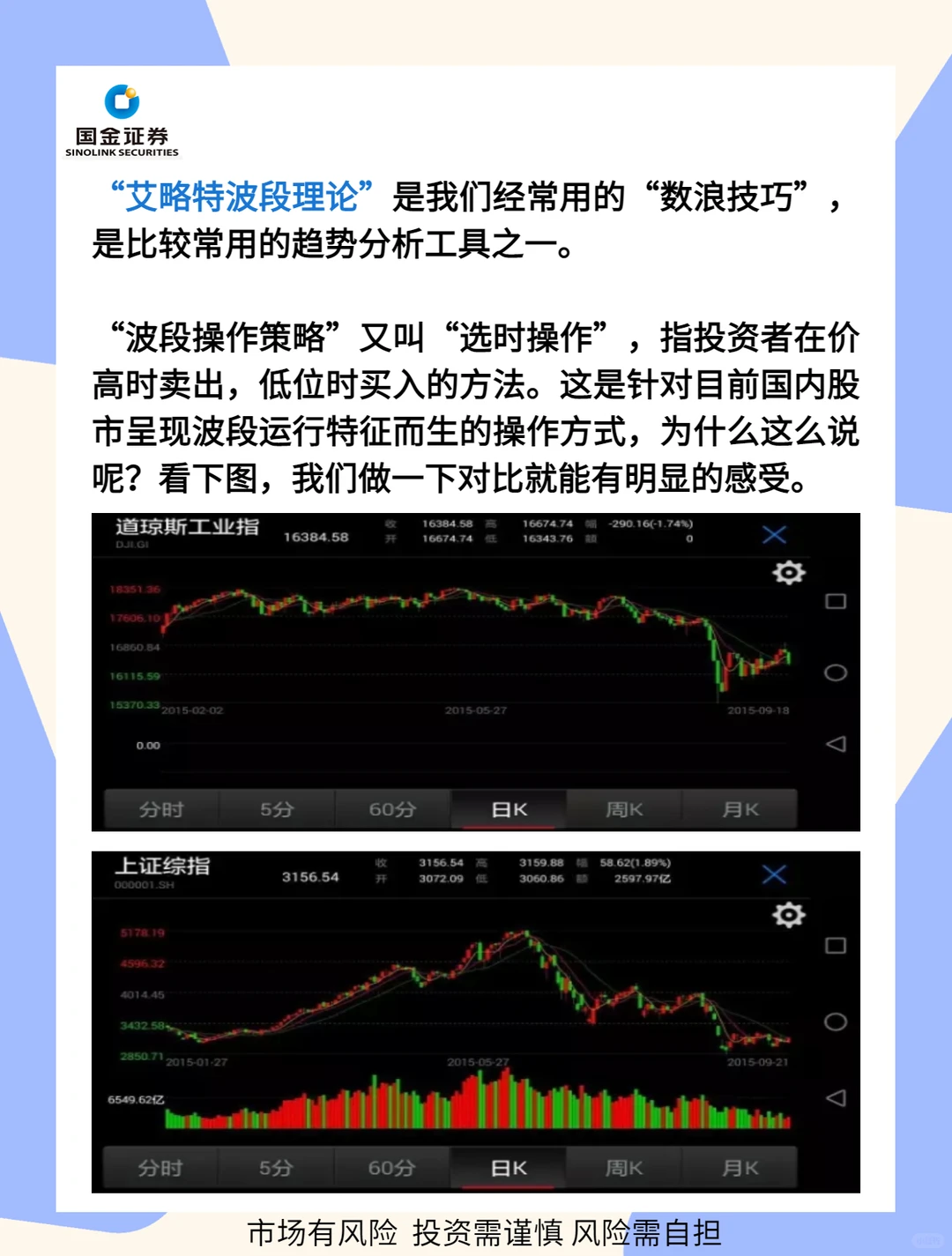 波段操作策略-不是“艾略特波浪理论”哦