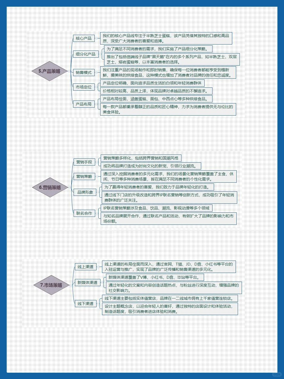 好利来品牌营销策划分析