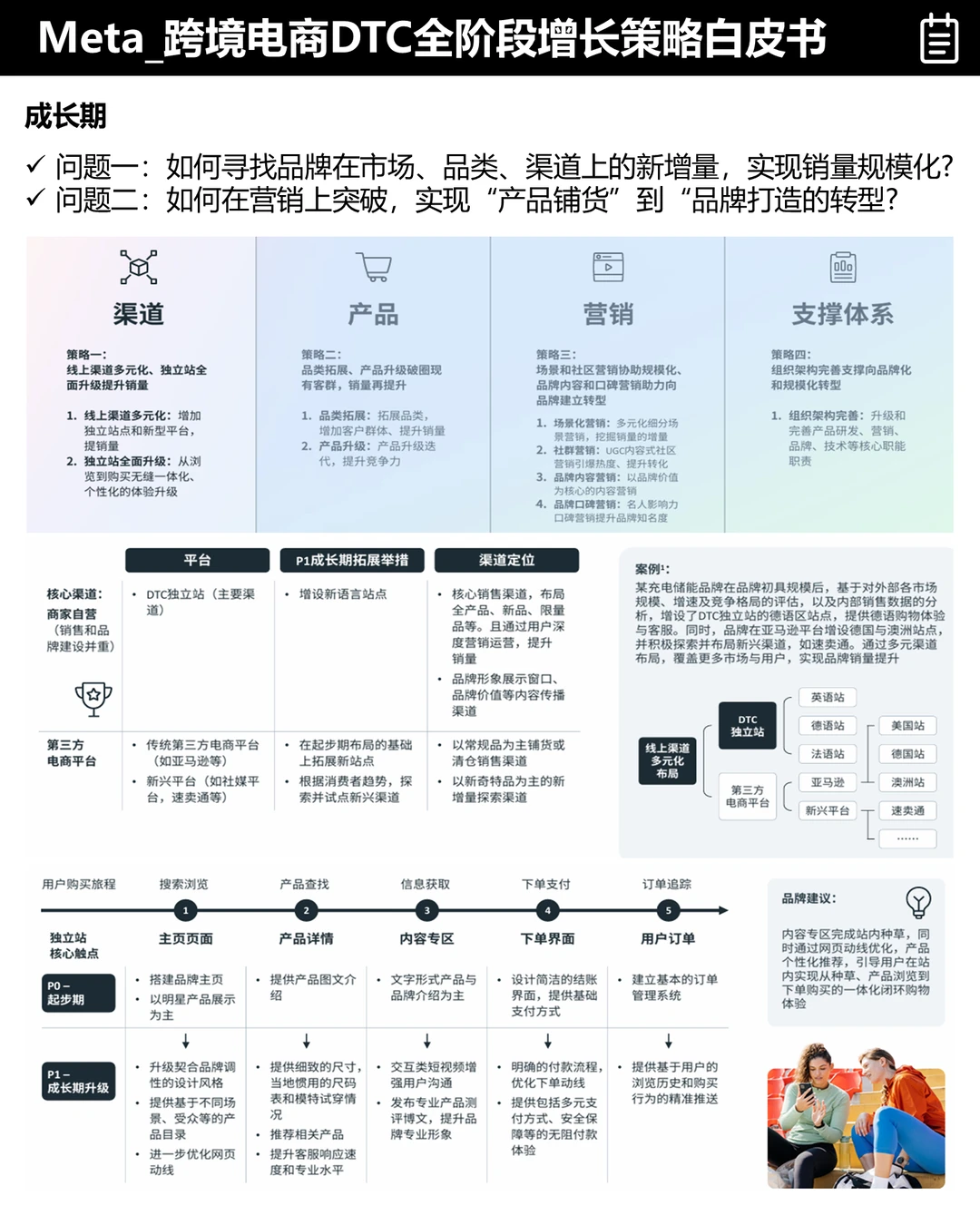 Meta：跨境电商DTC全阶段增长策略白皮书