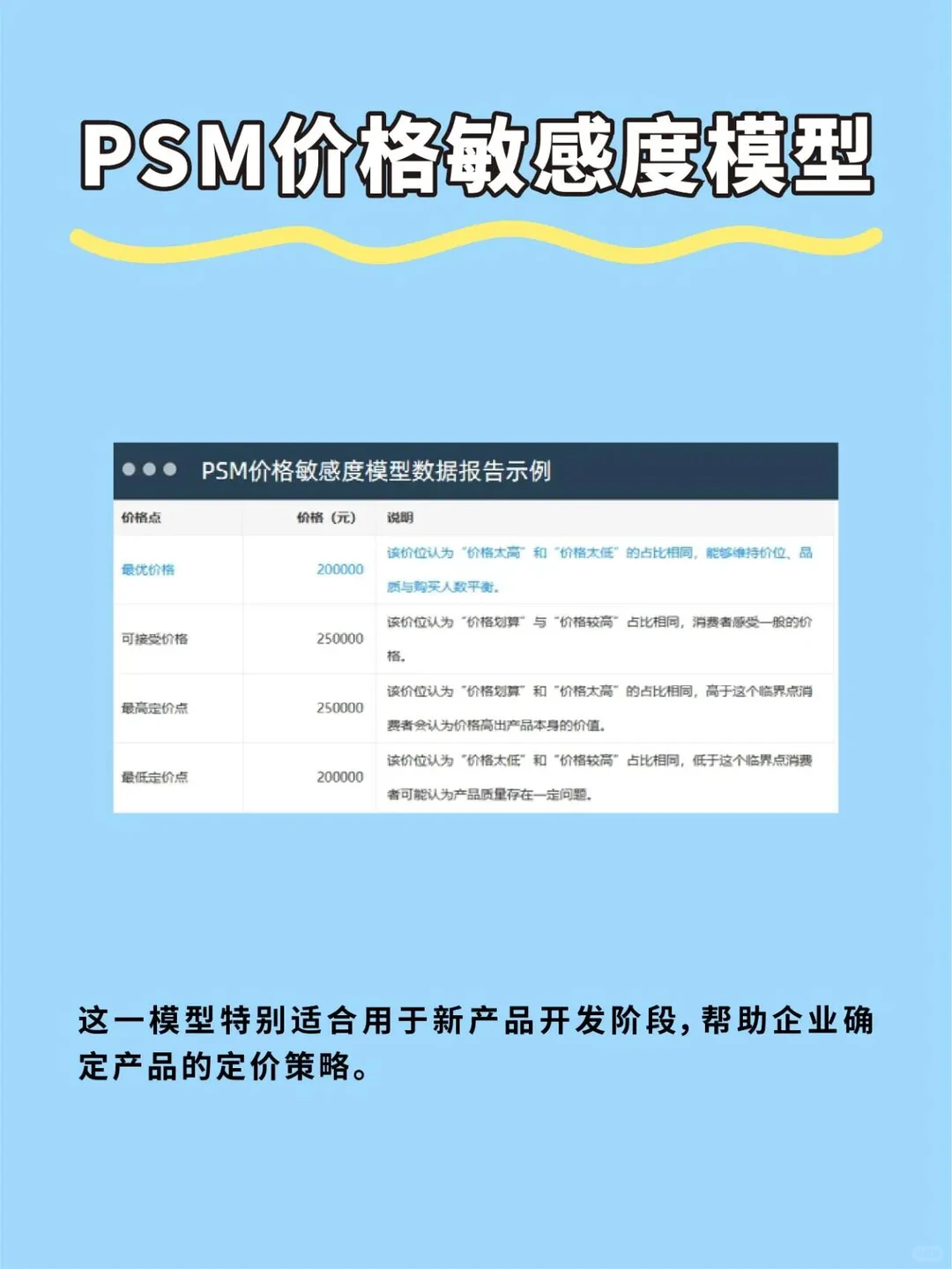 正大杯问卷设计-五大调研模型