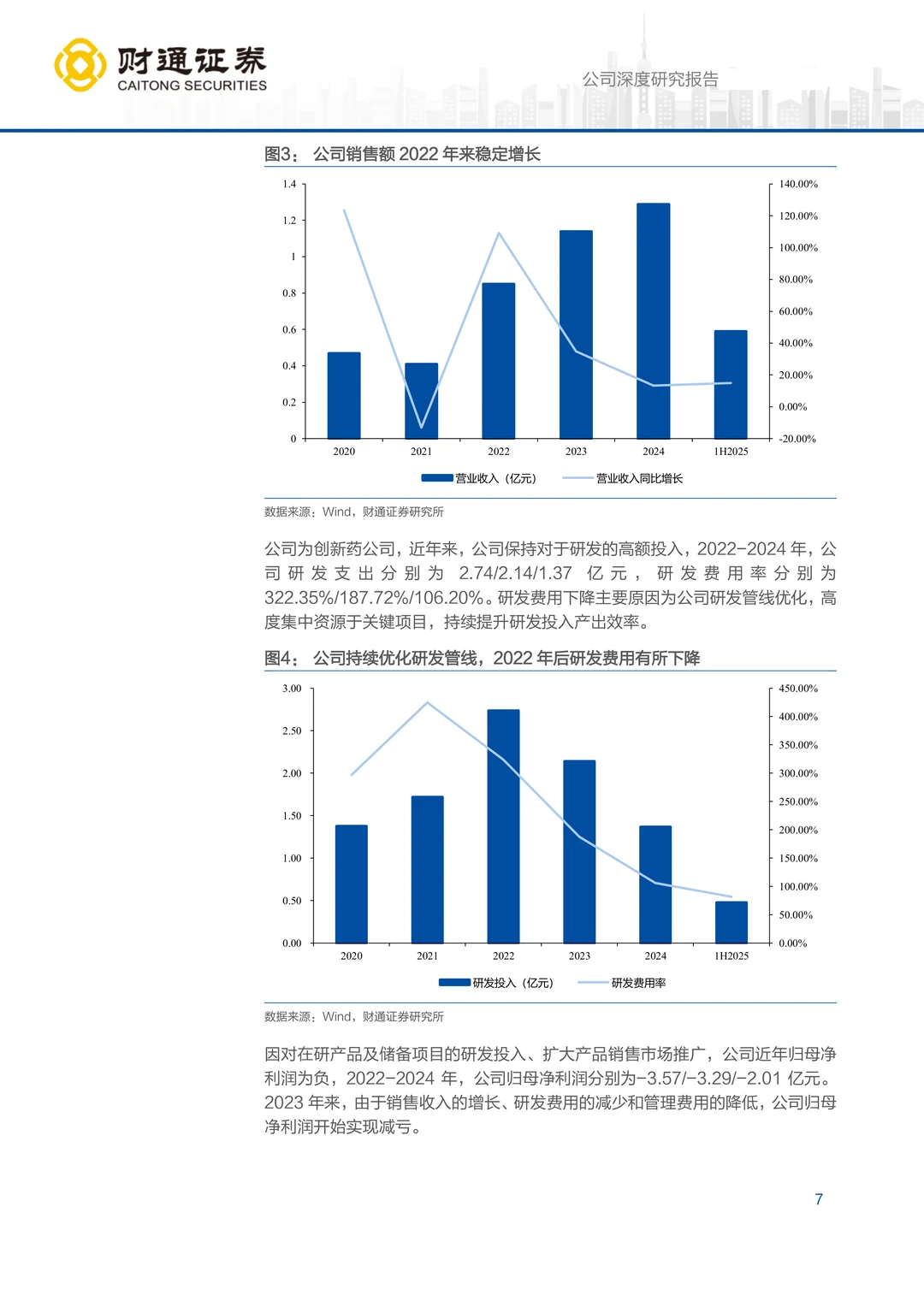 前沿生物公司研究报告-小核酸创新转型