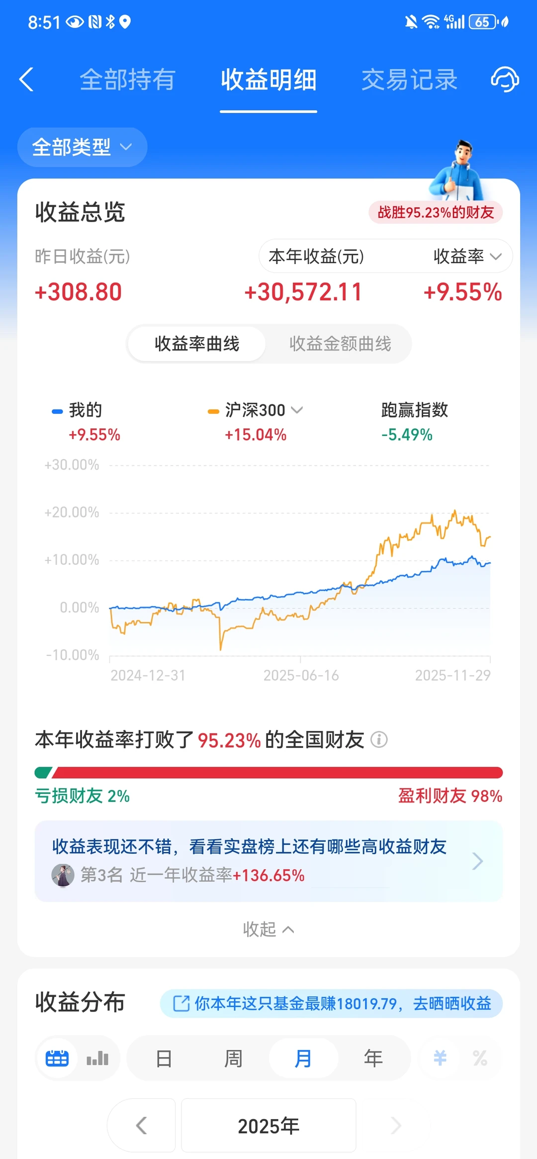 11月保住了稳健策略连红，我真的很稳！