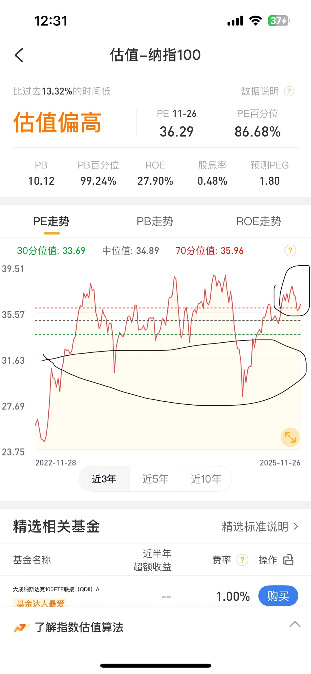 纳指滚动式定投策略