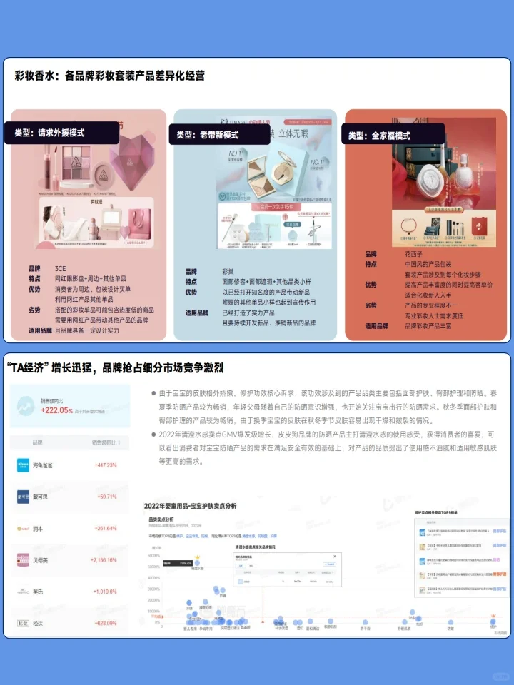 2023美妆直播电商行业机会洞察