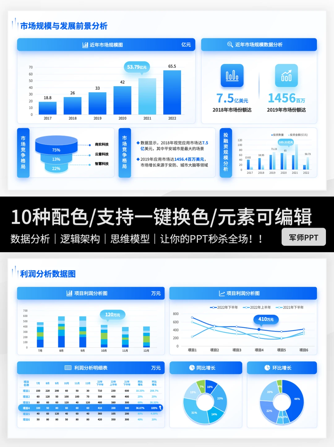 值得拥有的市场调研分析报告PPT?有内容！