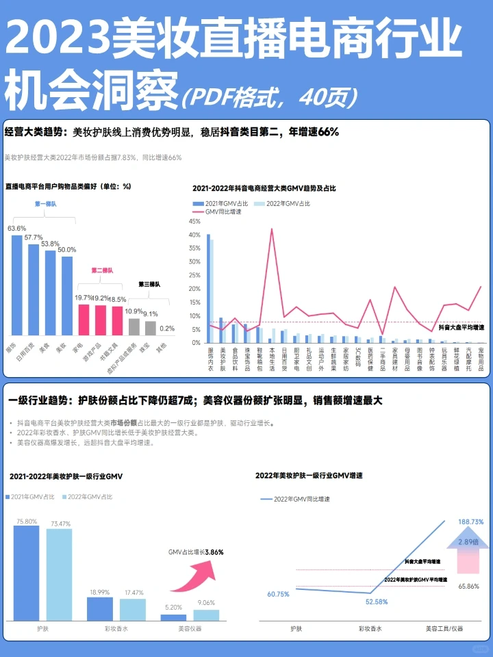 2023美妆直播电商行业机会洞察