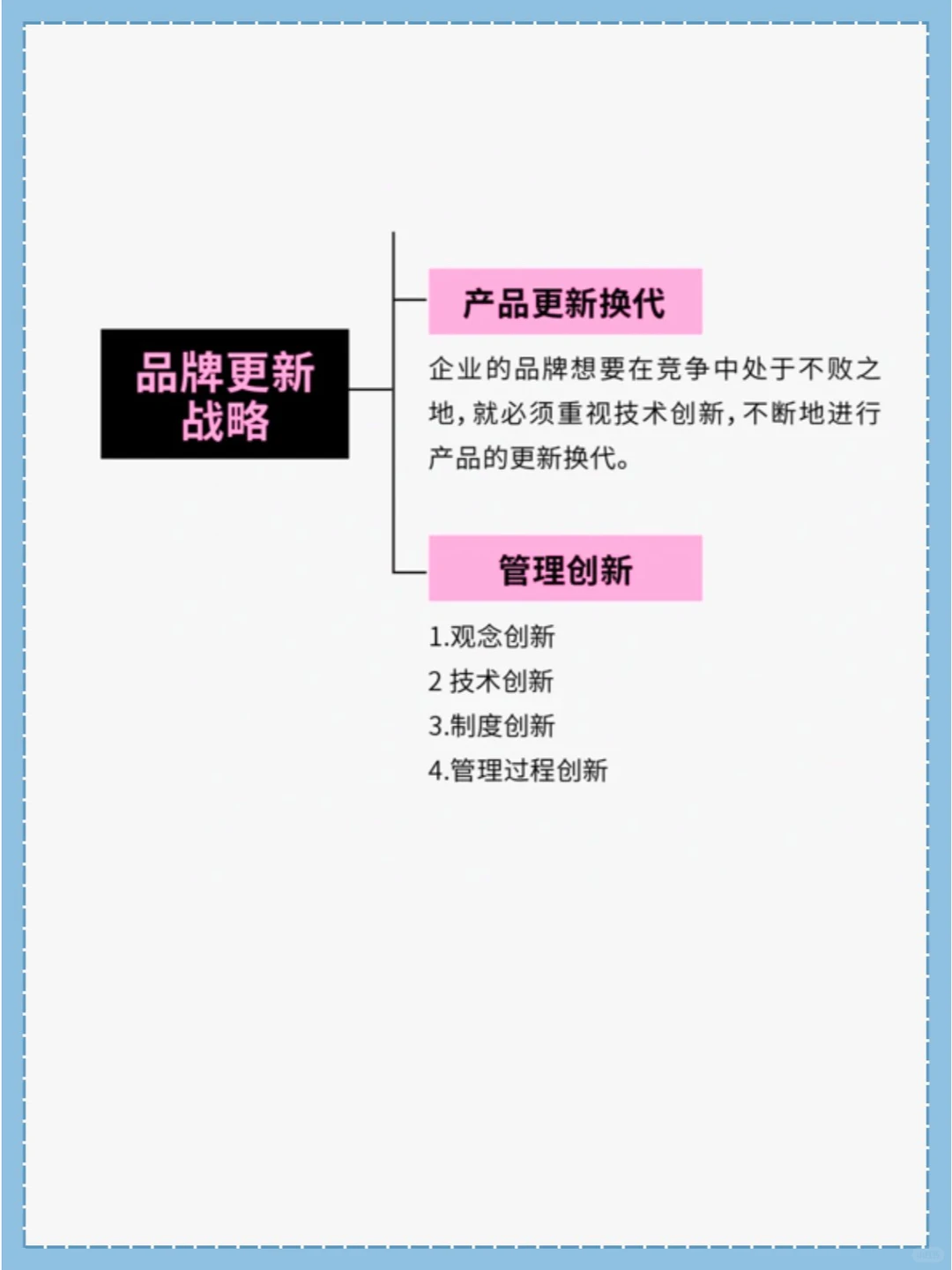 什么是品牌战略?