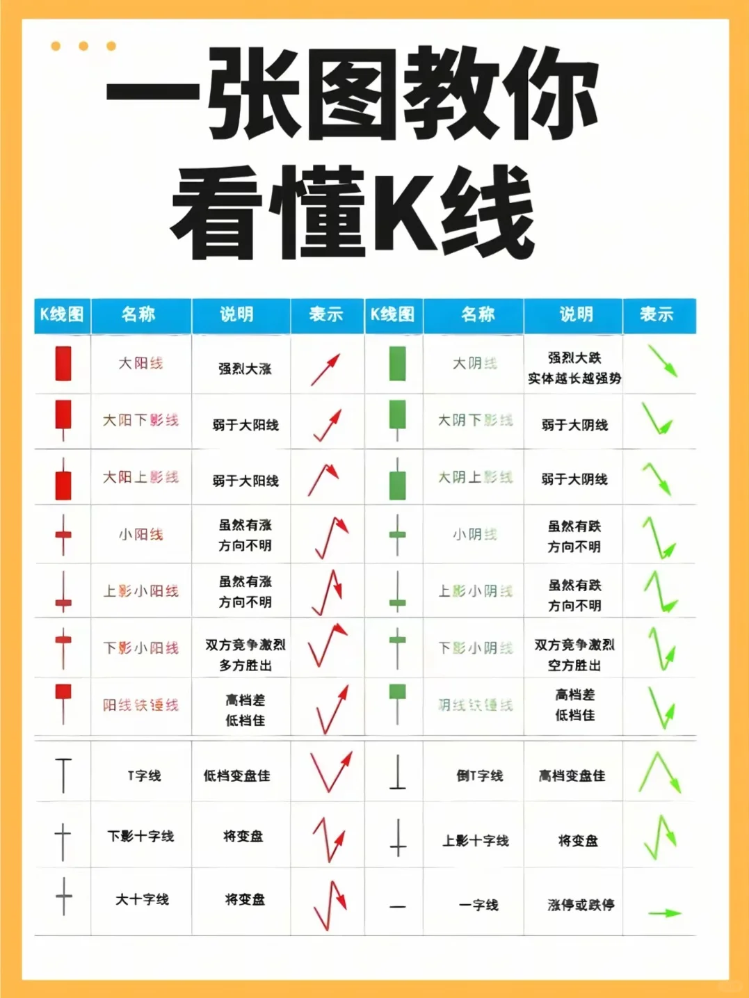 一张图看懂K线