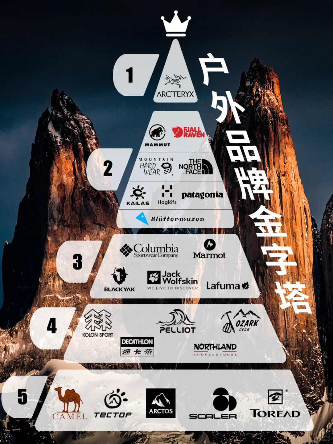 12月15日第三届FUNTEX运动户外服装品牌峰会