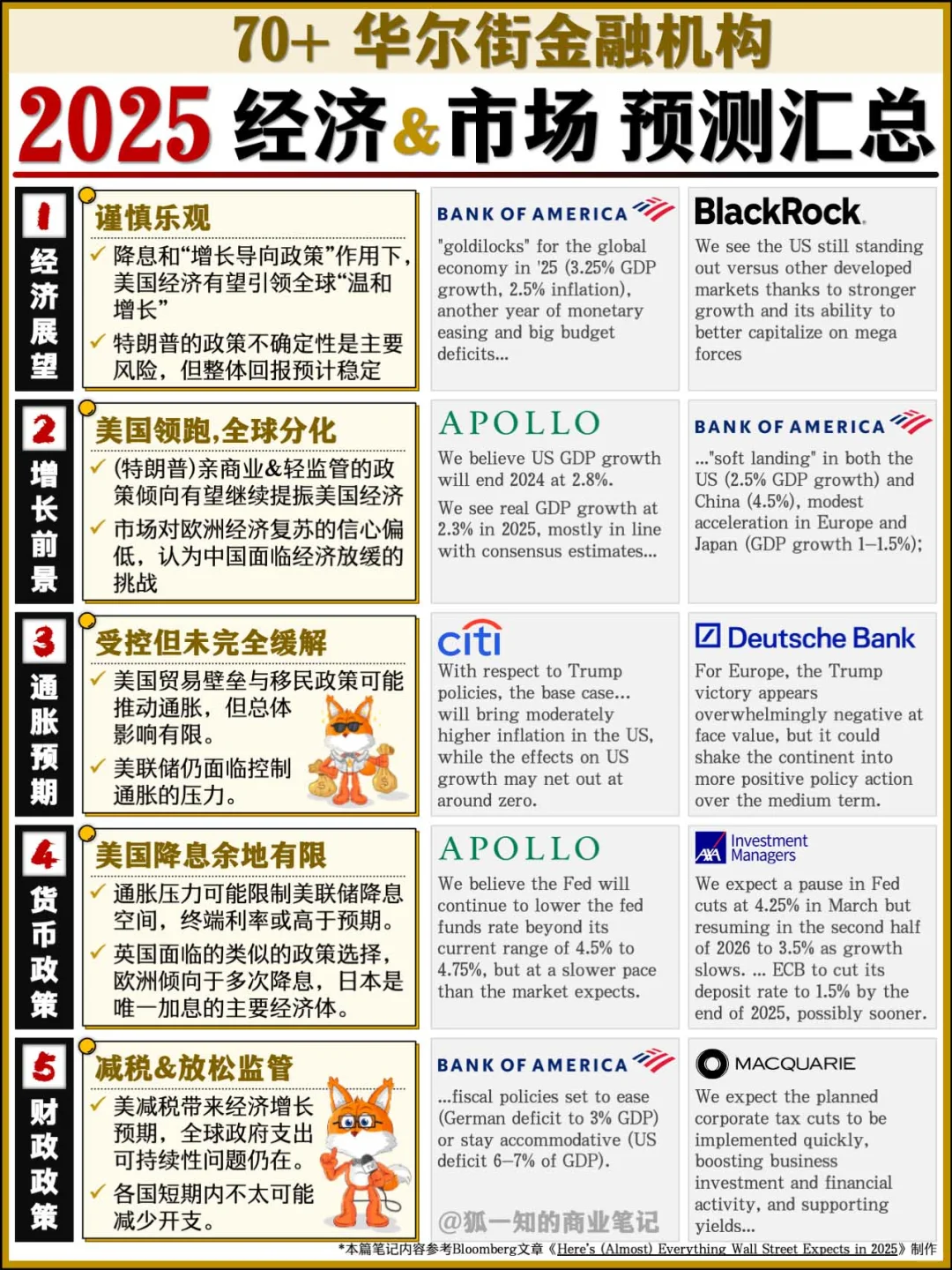 【市场观察】华尔街各大机构 2025展望汇总