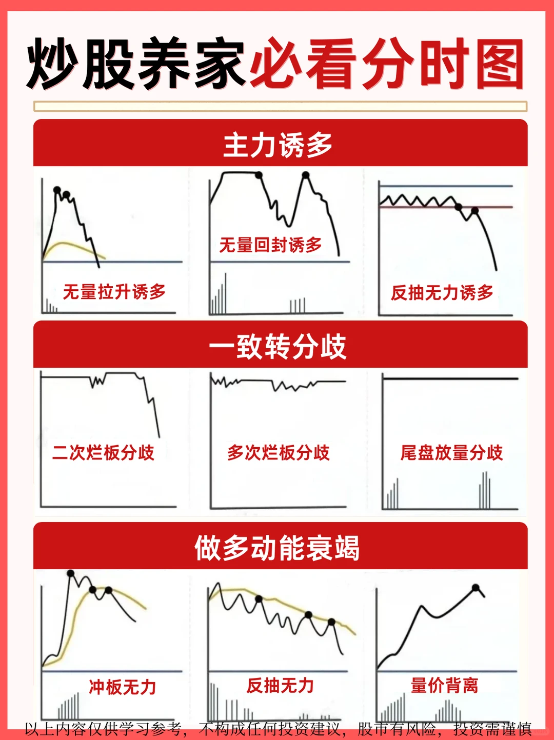 30种分时图形态，炒股养家必看！