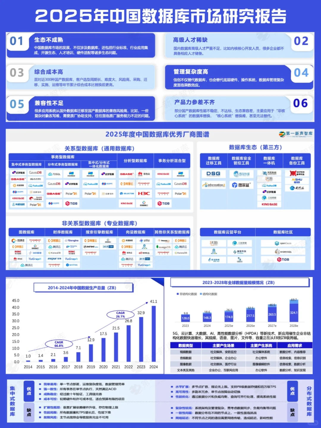 2025年中国数据库市场研究报告