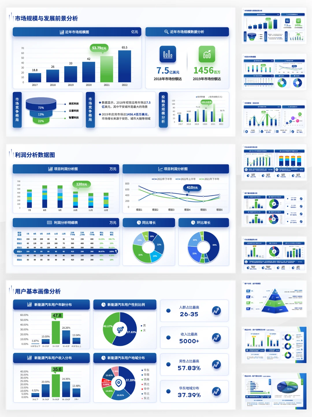 不会做市场调研分析❓一定要看看这套模板！
