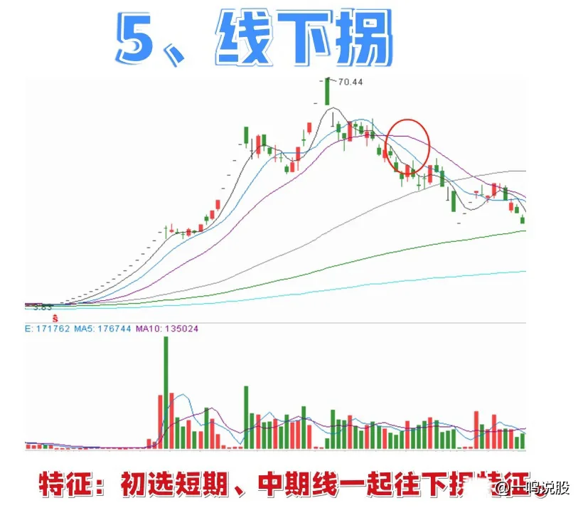 强势股主力蕞不想让99%散户知道的事情